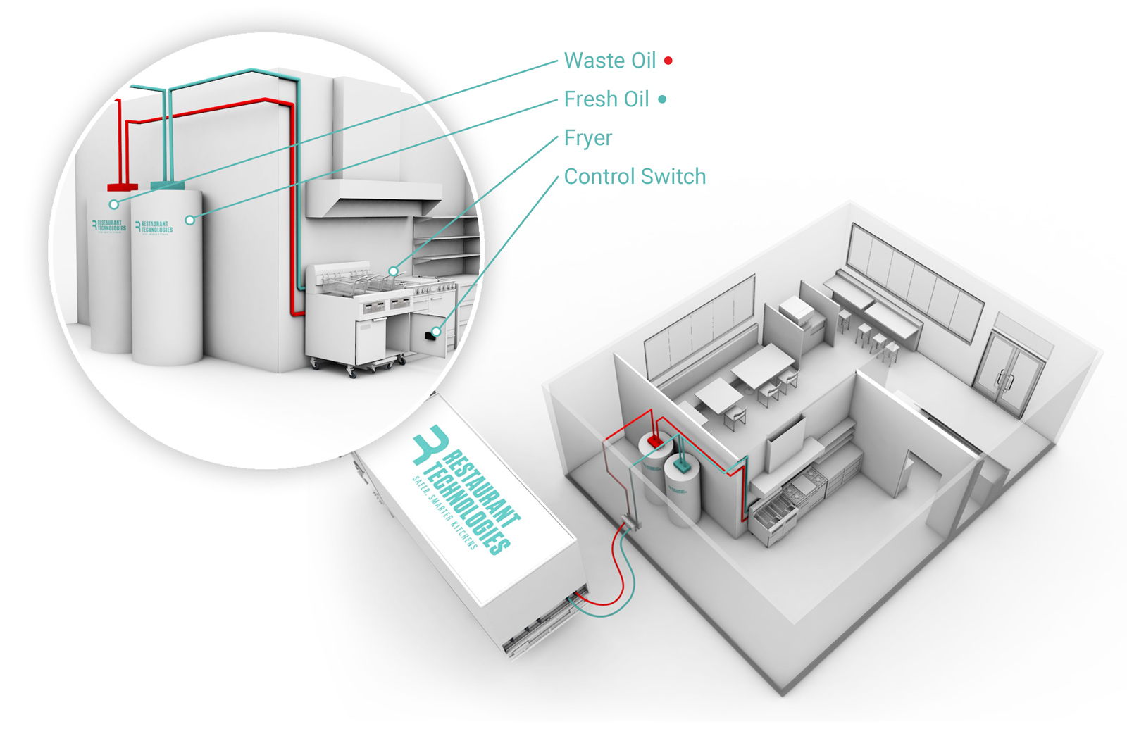 Restaurant Technologies