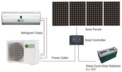 Solar Air Conditioner