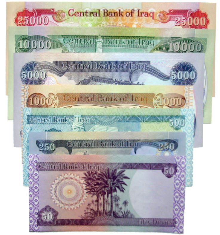 Dinar Currency