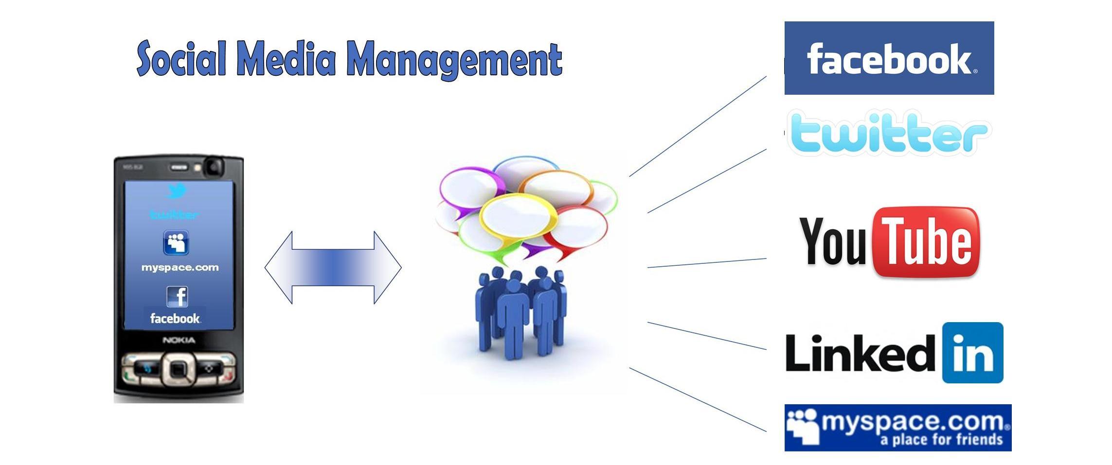 Social Media Management Services