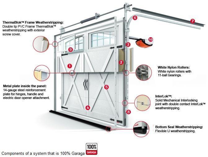 Garage Door Repair Port Hueneme (805) 266-7902