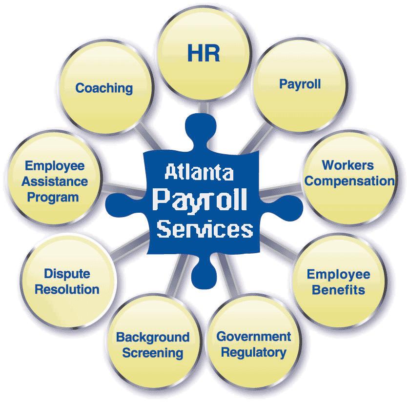 Atlanta Payroll Services