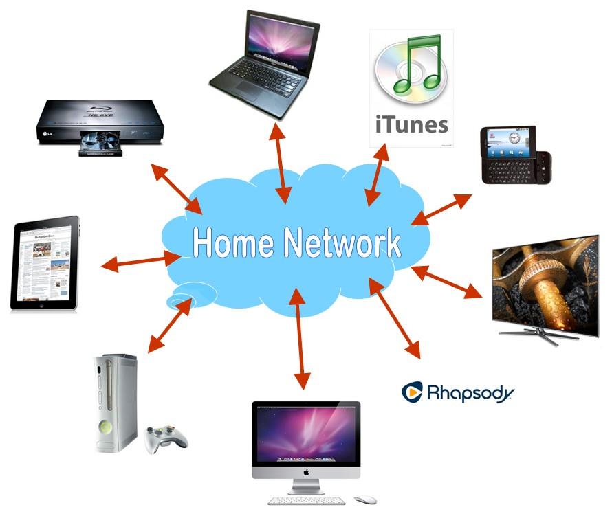 Computer networking