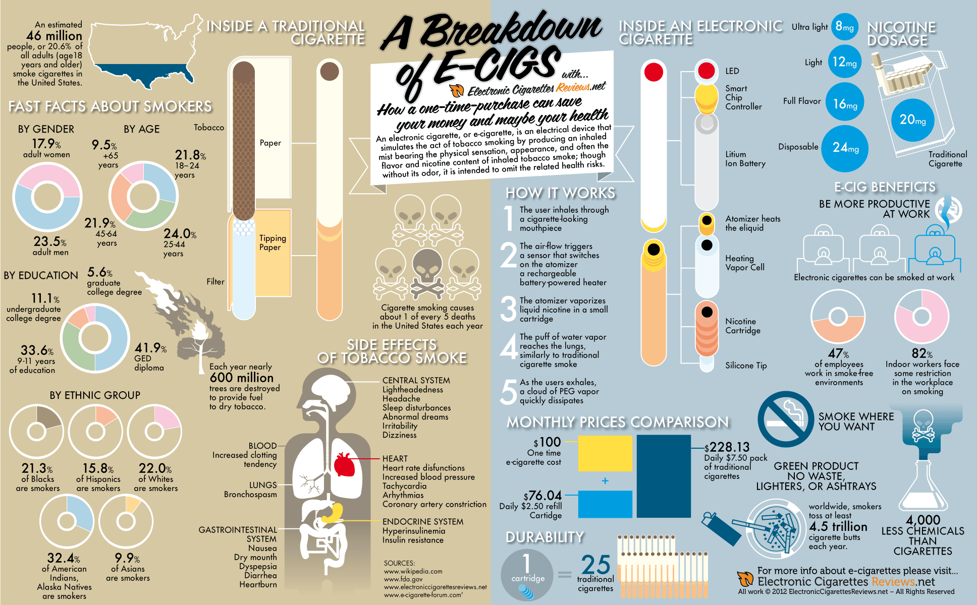 What is an eCig?