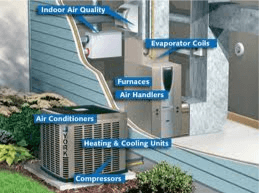 Air conditioning repair, AC repair, Heating services, Electrical services, Plumbing, Plumbing services