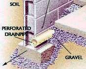 Drain Tile