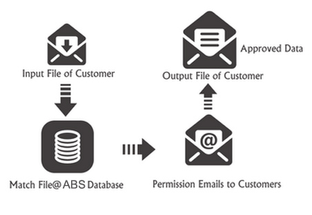 Data Appending