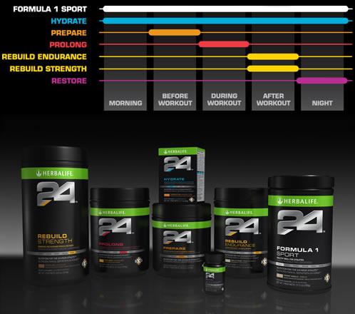 Herbalife24 Sports, Energy & Fitness