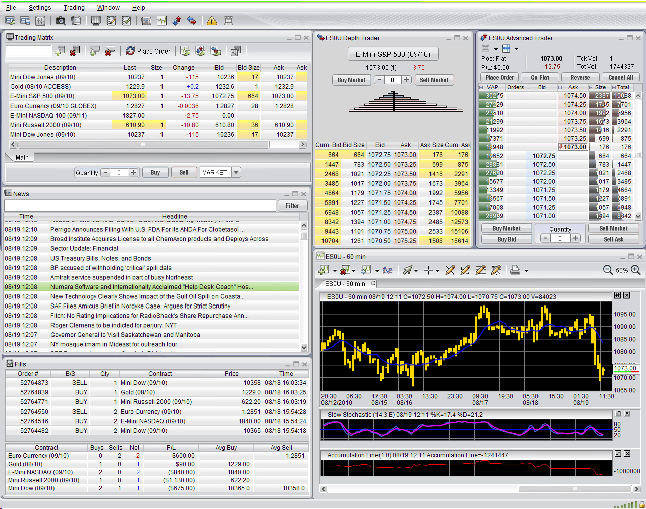 Sophisticated Trading Platforms