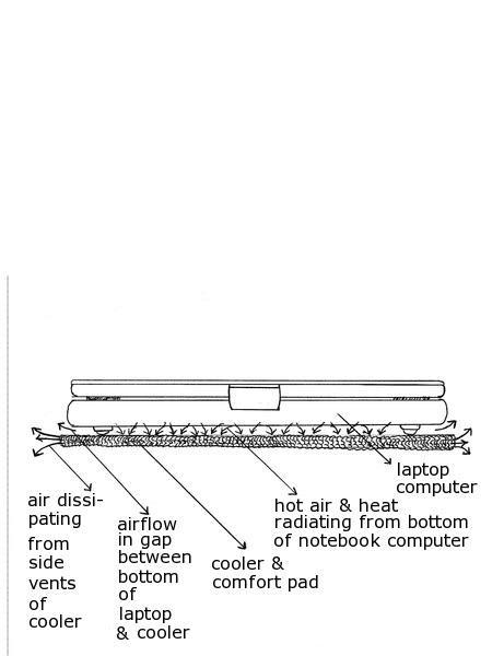 Attachable Laptop Cooling Device for every notebook/macbook computer