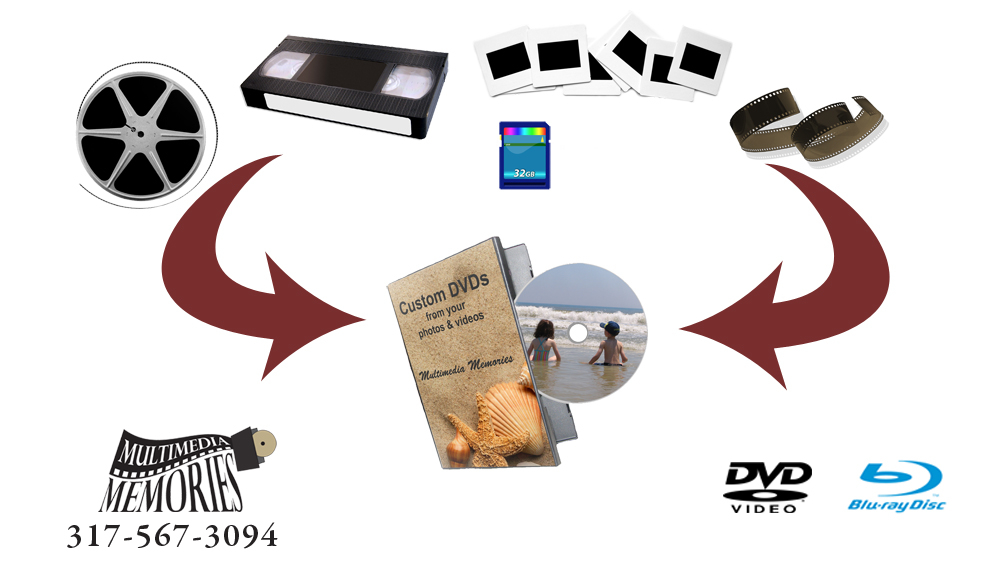 Many formats to dvd