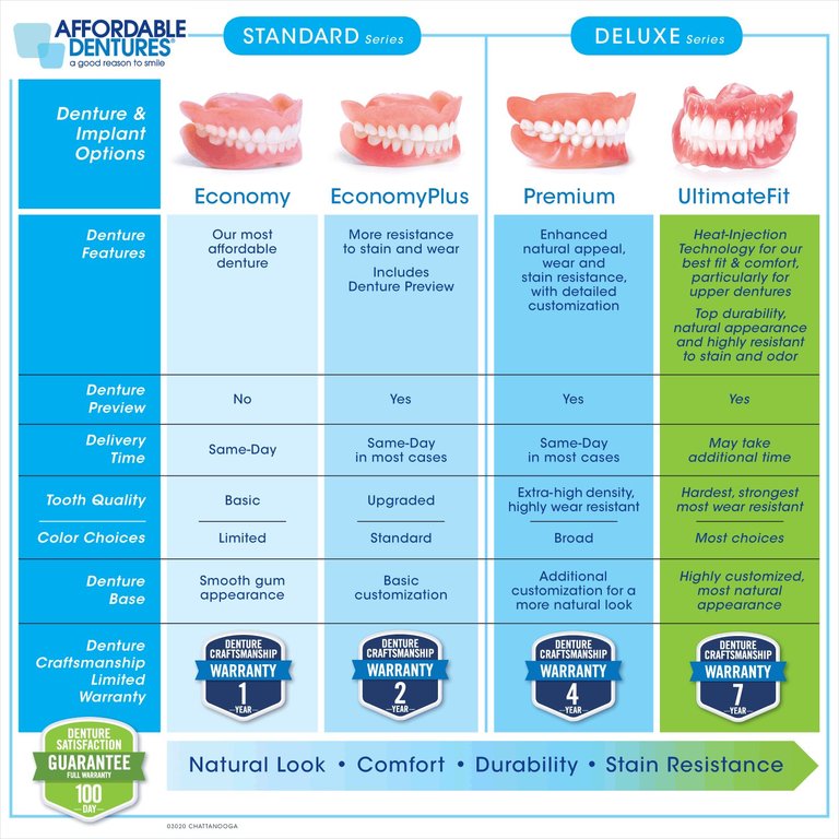 Affordable Dentures & Implants