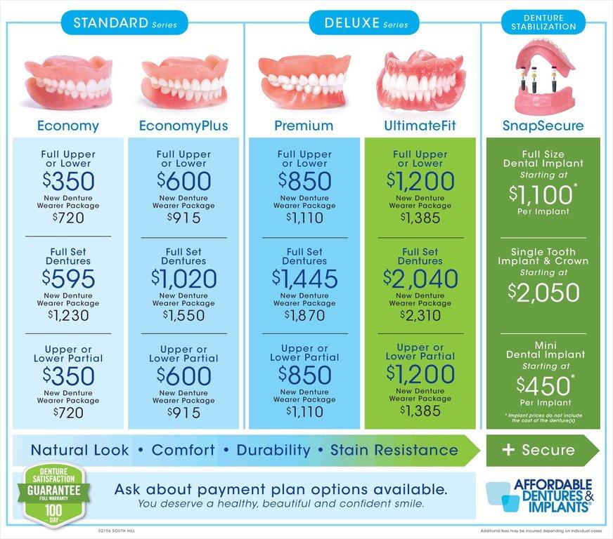 Affordable Dentures & Implants