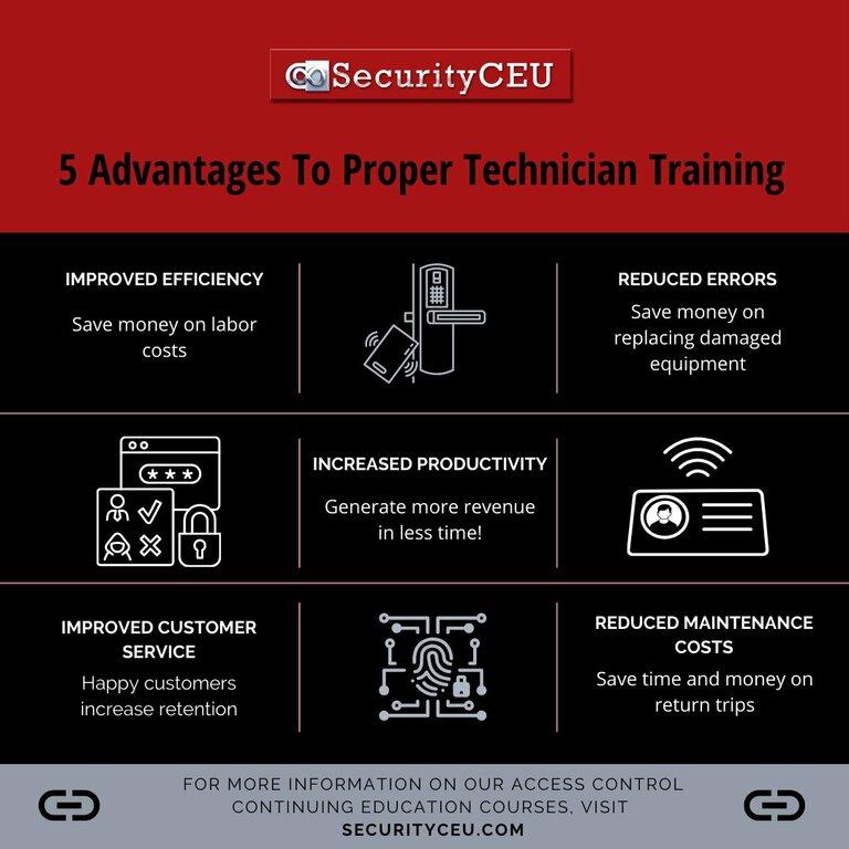 Securityceu.com