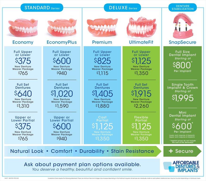 Affordable Dentures & Implants