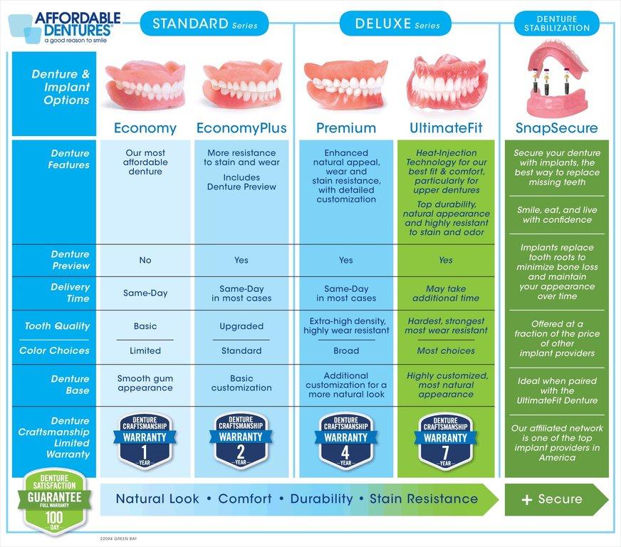 Affordable Dentures & Implants