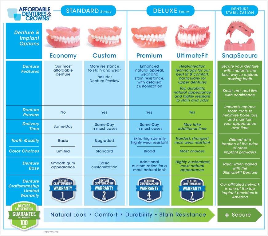 Affordable Dentures & Implants