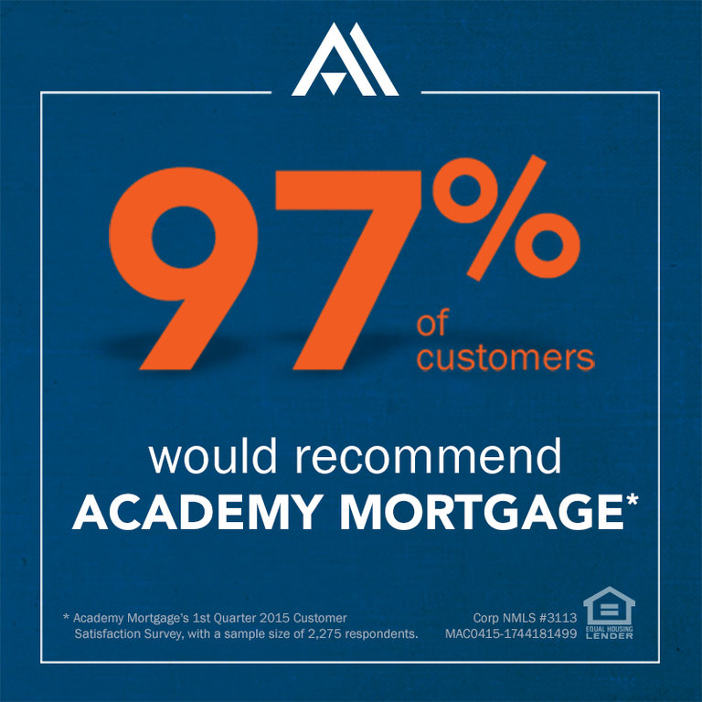 Academy Mortgage - Auburn