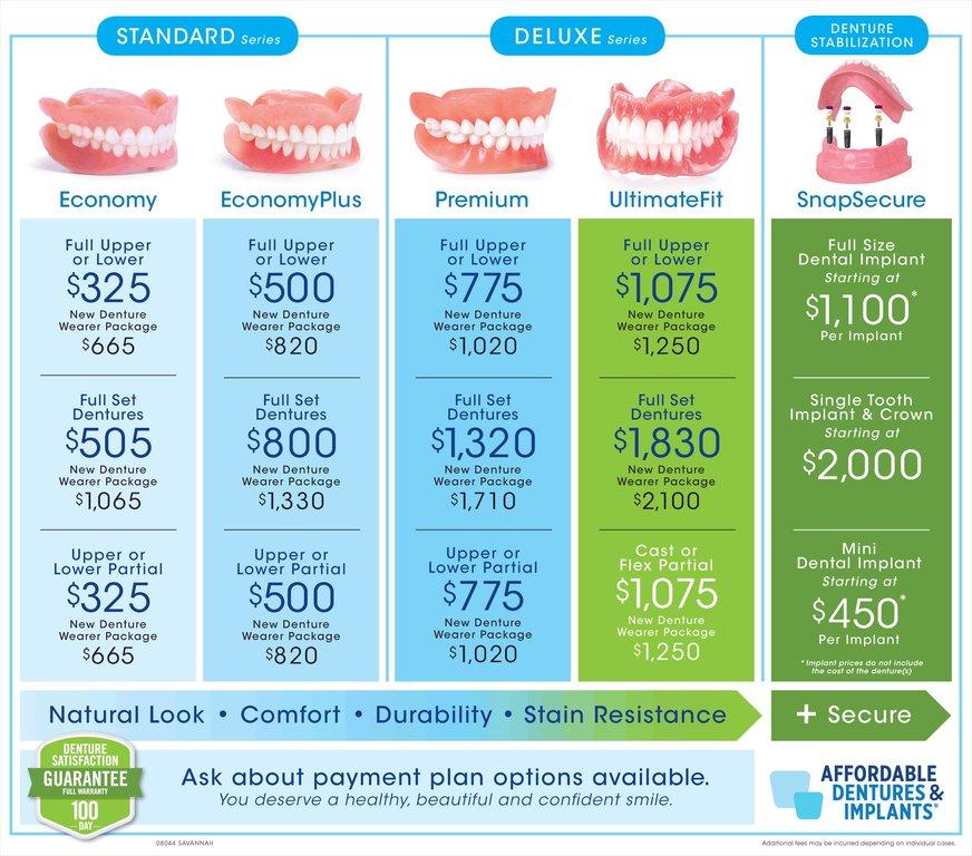 Affordable Dentures & Implants