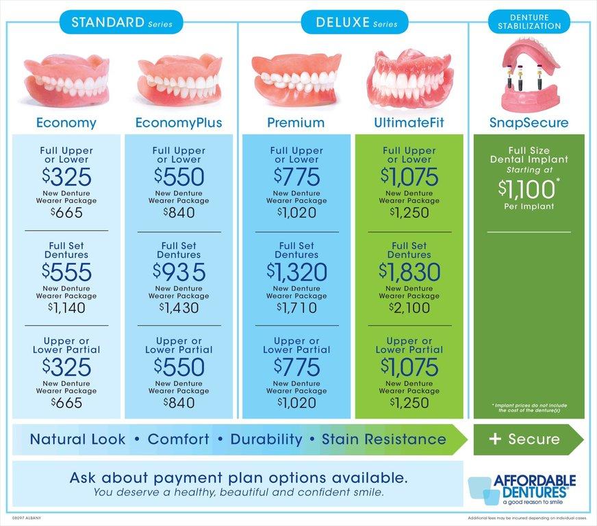 Affordable Dentures & Implants