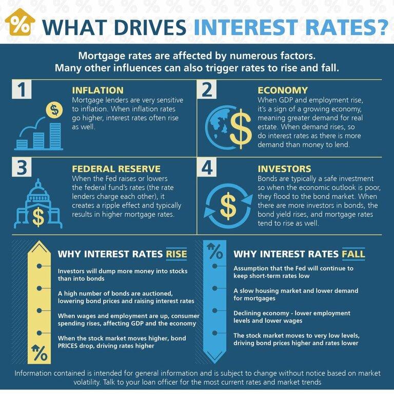 David Neiheisel-Preferred Rate