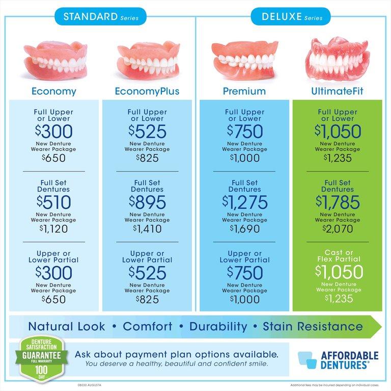 Affordable Dentures & Implants