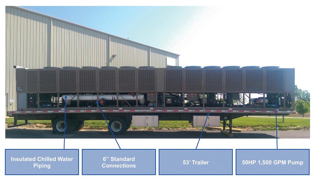 Resolute Industrial Holdings, LLC