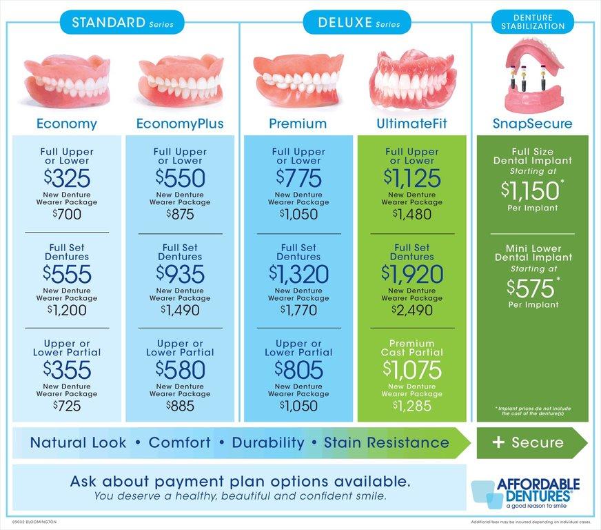 Affordable Dentures & Implants