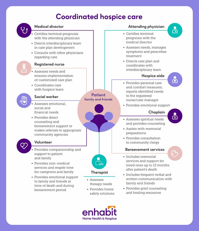 Encompass Home Health