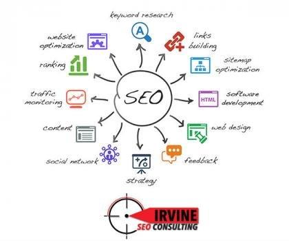 Irvine SEO Consulting