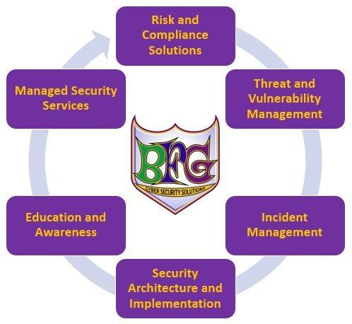 BFG Cyber Security Solutions