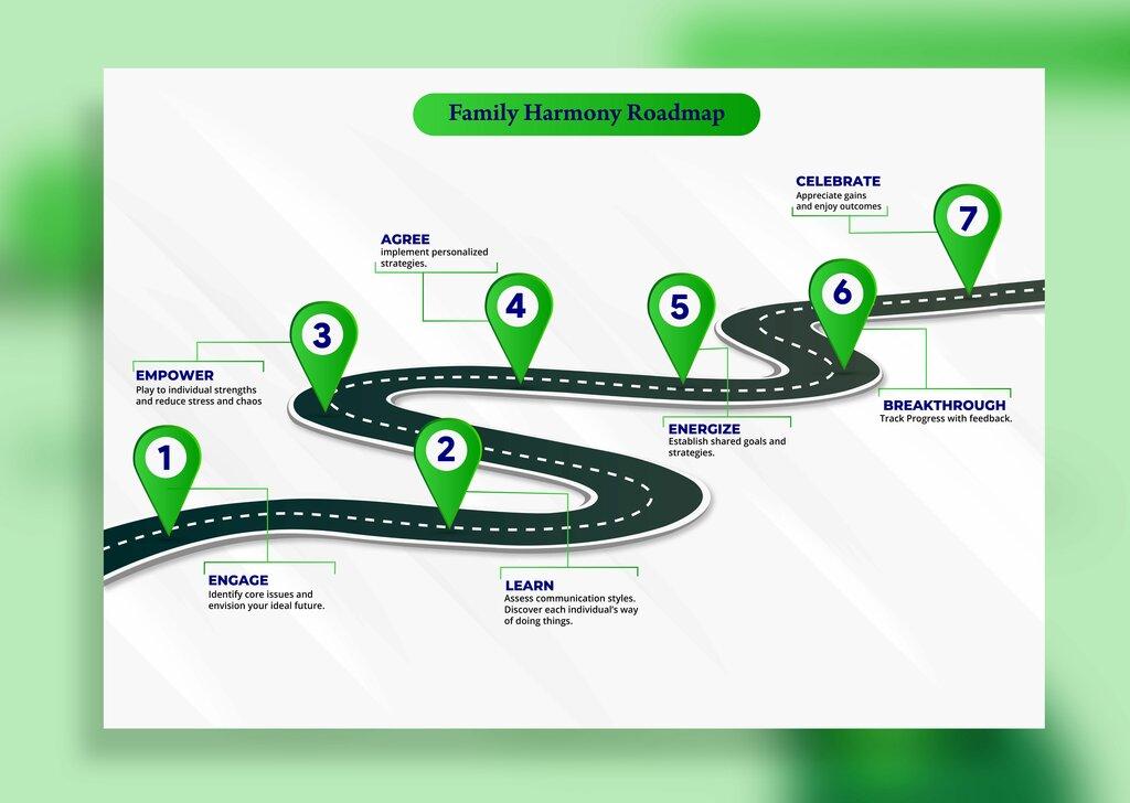 Family Harmony Roadmap