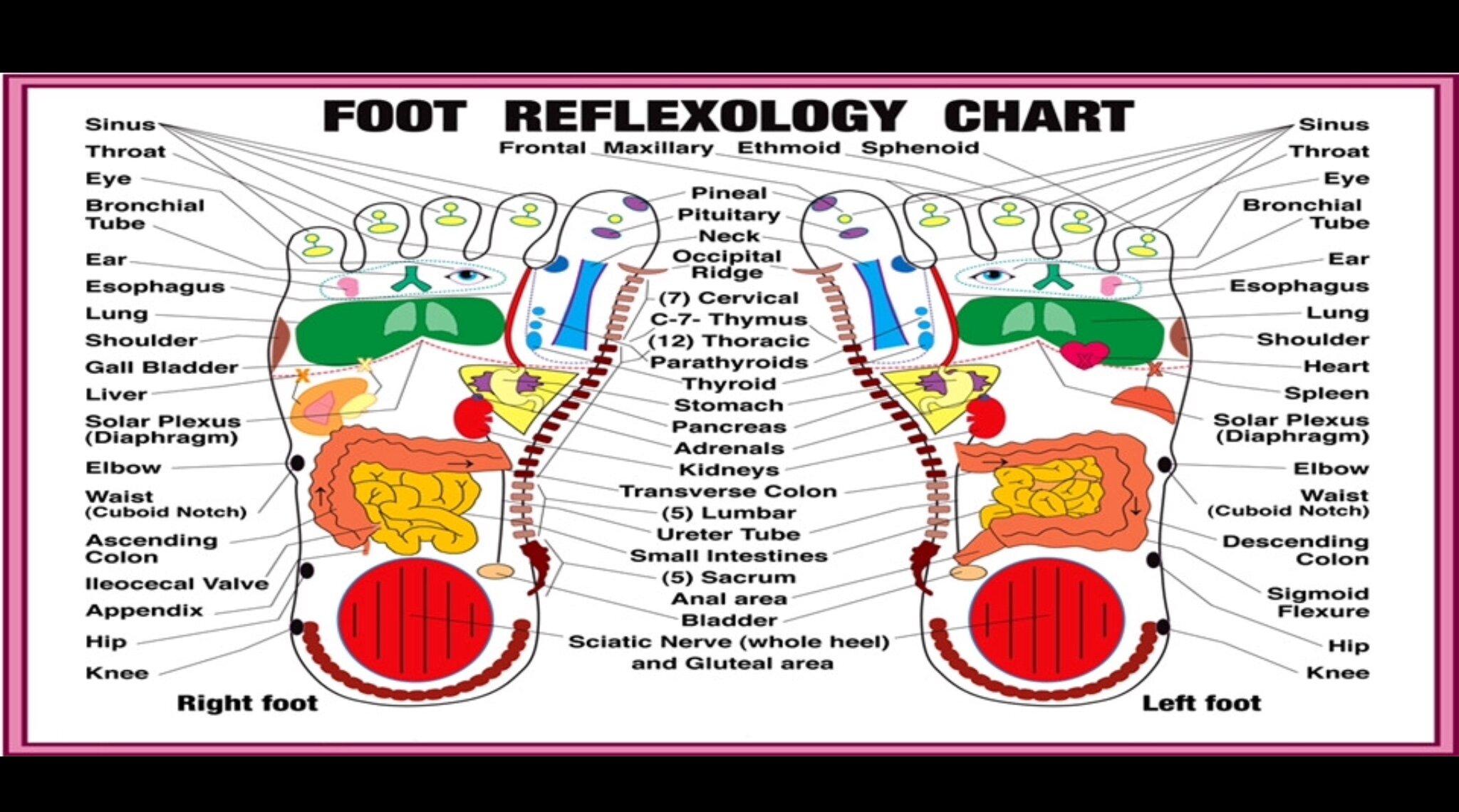 Happy Foot Massage