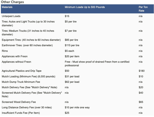 Trash drop off fees