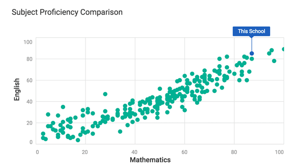 http://www.usnews.com/education/best-high-schools/california/districts/los-angeles-unified-school-district