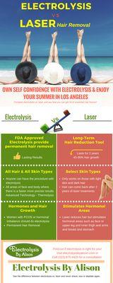 Many clients ask how electrolysis is different from laser. Here is a quick chart to explain the difference.