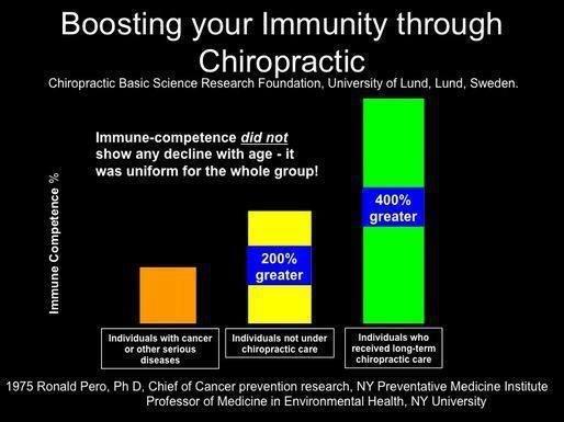 With COVID-19 variants now being found in Michigan, boost your Immune System with Chiropractic Care. Call 517.784.9123 today to make an appo