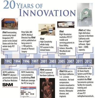 20 Years Of Innovation