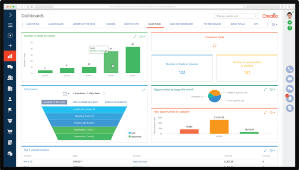 Sales pulse Creatio dashboard metrics