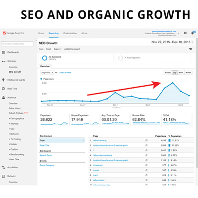 Grow your business through organic search and optimization. Let us handle the details.