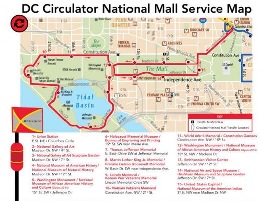 DC Circulator