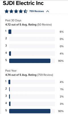 Decade of home warranty reviews