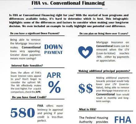 FHA vs. Conventional - Which is best? View Down Payment options: https://www.mlsmortgage.com/mortgage/low-down-payment-mortgage/