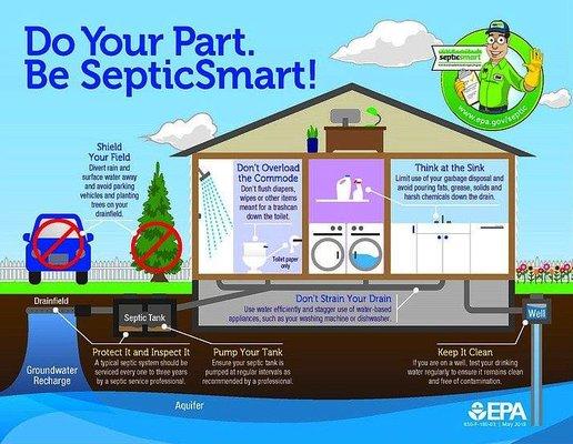 Septic Service Pro