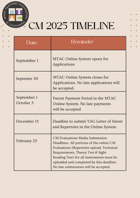 CM 2025 Timeline