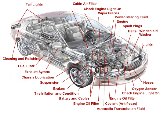 We can help you with all of theses areas of your car.