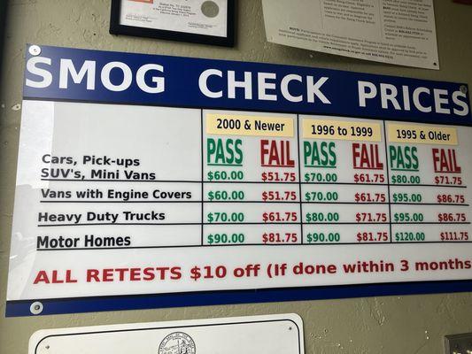 Prices as of February 2024