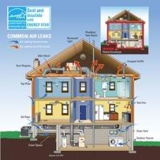 A look into the components and how air moves through out your home.