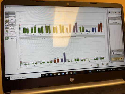 Charts displaying energy levels and improvement after acupuncture. Awesome!