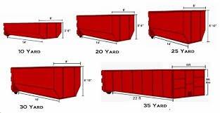 10, 15, 20 & 30 Yard Dumpsters are our most popular sizes requested!